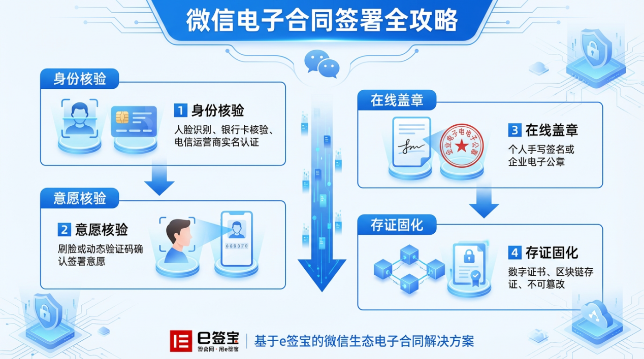 ΢��ǩ������