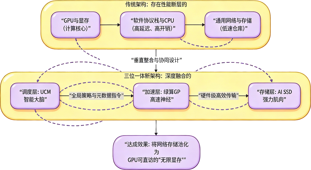 如图片无法显示，请刷新页面