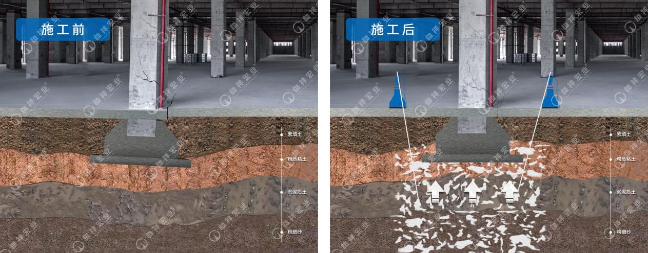 技术-厂房独立基础下沉修复-原理示意图