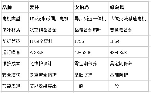 如图片无法显示，请刷新页面