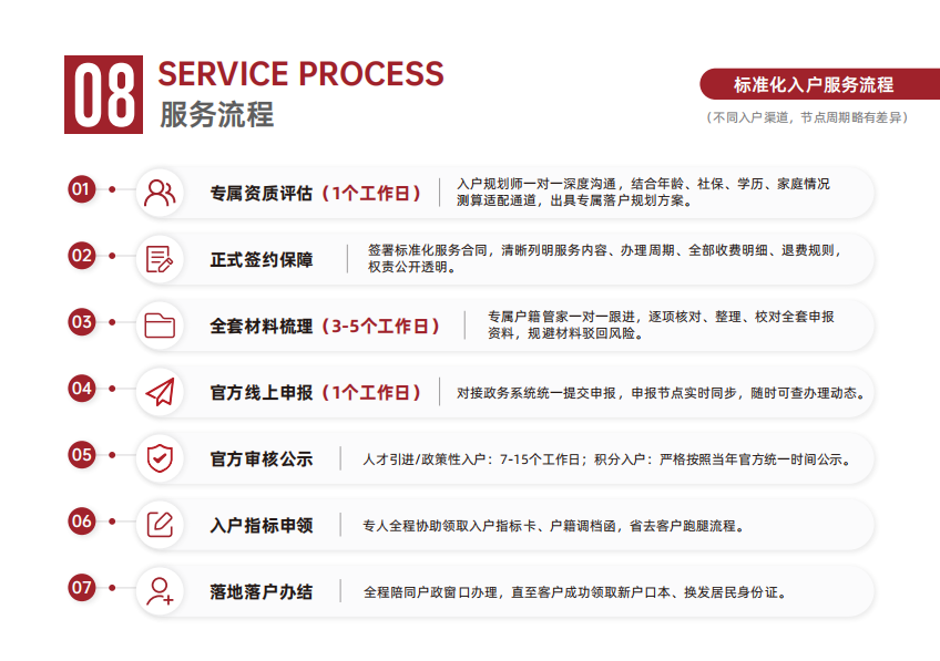如图片无法显示，请刷新页面